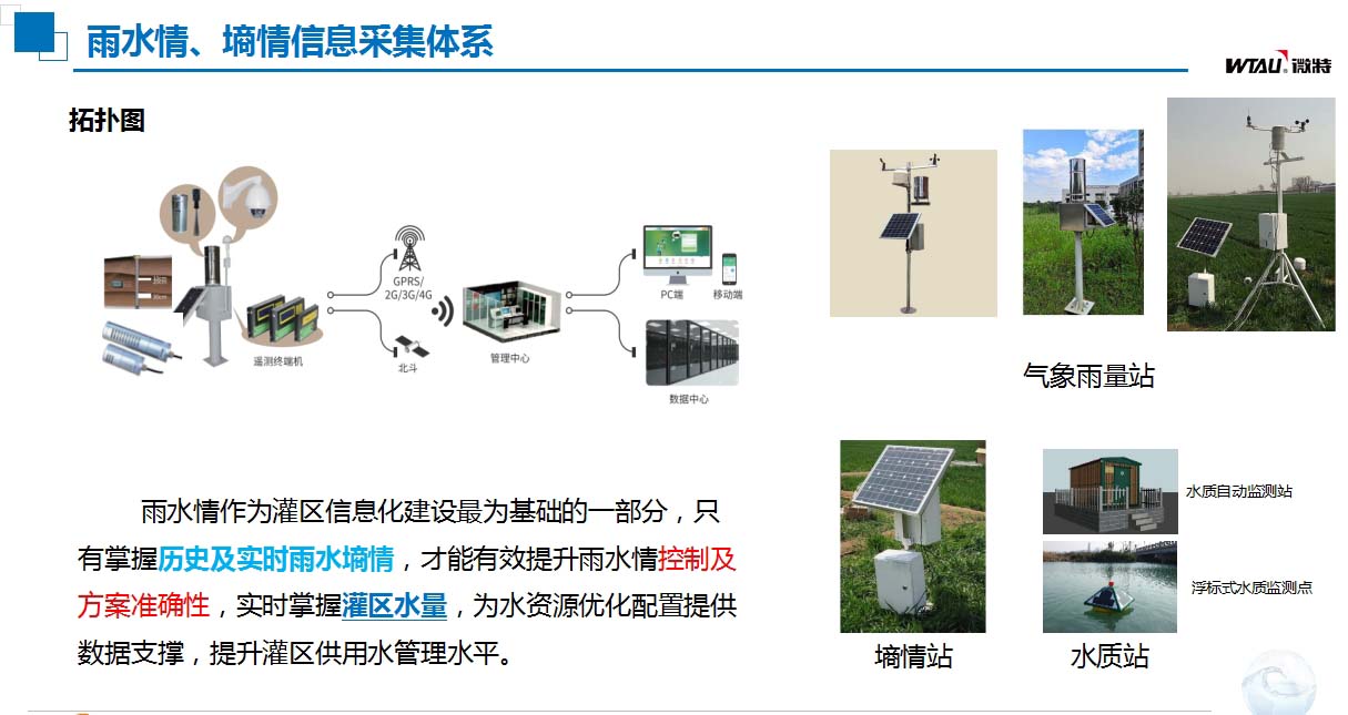 灌區(qū)信息化建設(shè)雨水情、墑情信息采集體系.jpg
